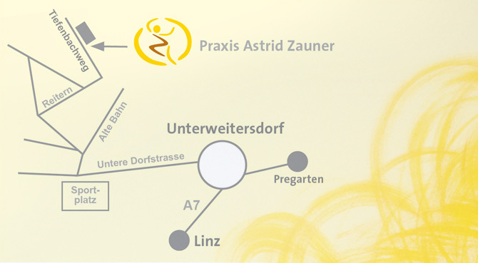 Lageplan Physiotherapie Praxis Unterweitersdorf